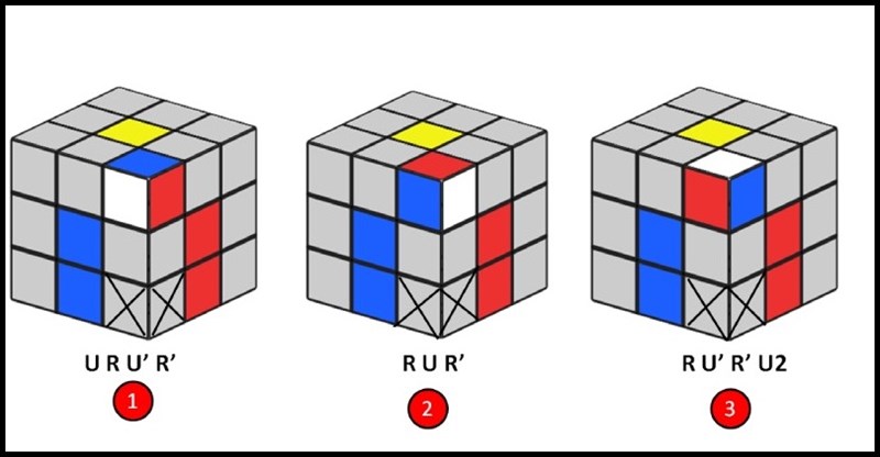 Công thức giải Rubik 3x3 tầng 1 Công thức giải Rubik 3x3 tầng 1
