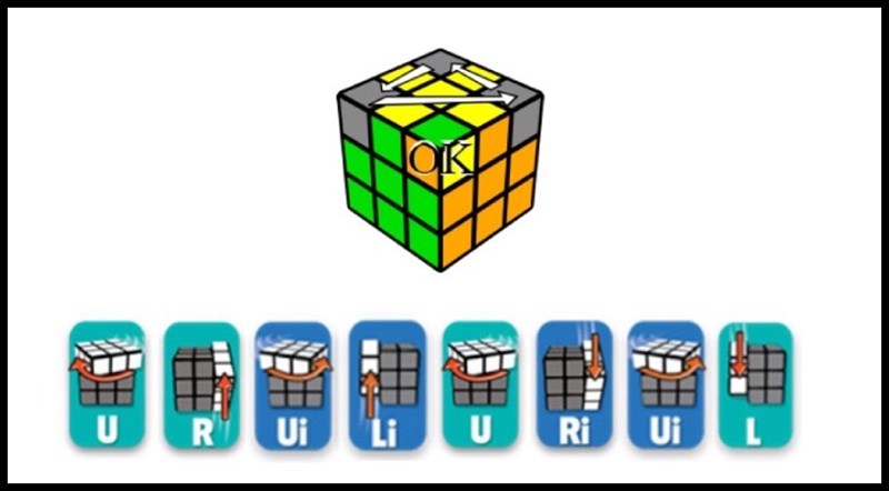 Công thức giải Rubik 3x3 tầng 3 Công thức giải Rubik 3x3 tầng 3